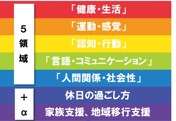 5領域